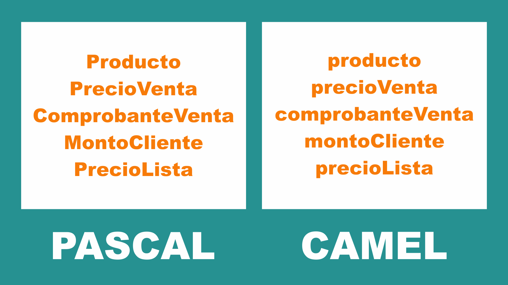 Diferencia entre la notación Pascal y Camel para nombrar variables en el mundo de la programación.