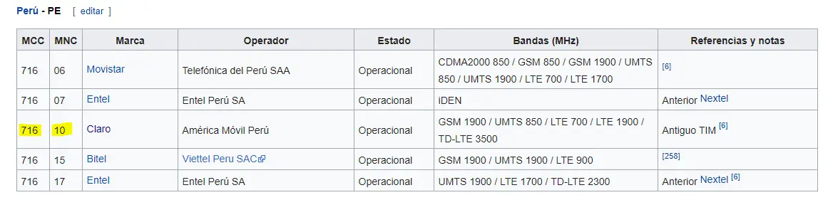 MCC y MNC de Perú.